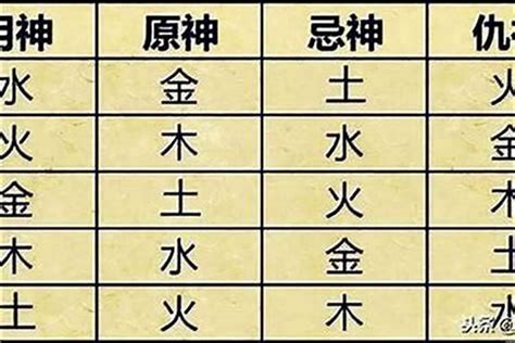 喜神|八字用神和喜神具体区别